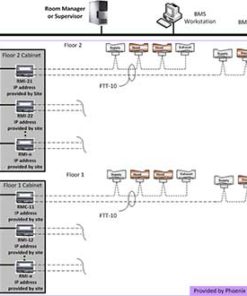 Phoenix Controls Room Integrator network integration