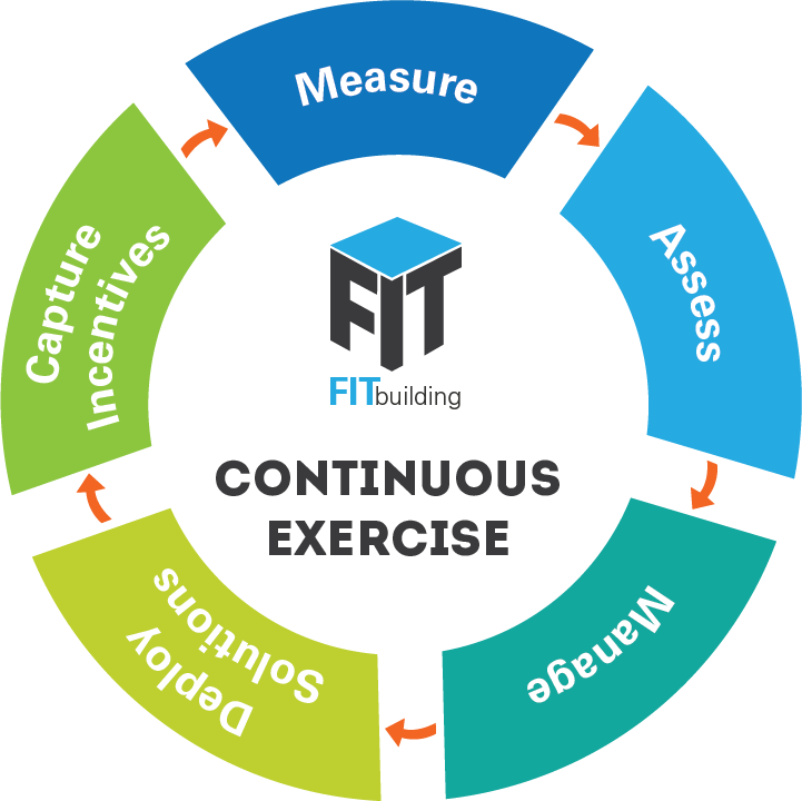 continuous HTS | Commercial & Industrial HVAC Systems, Parts, & Services Company continuous exercise