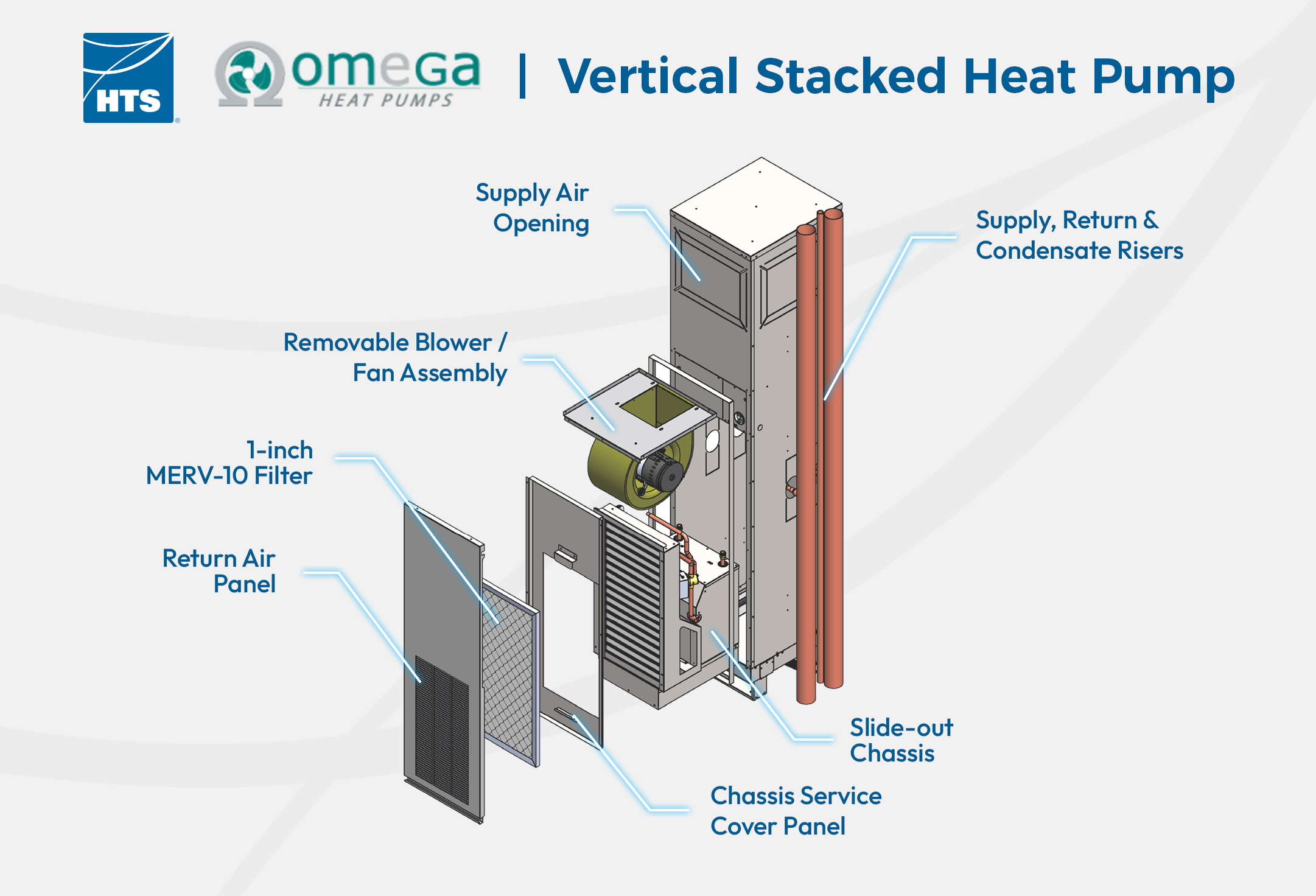 3.23LI HTS | Commercial & Industrial HVAC Systems, Parts, & Services Company Omega WSHP